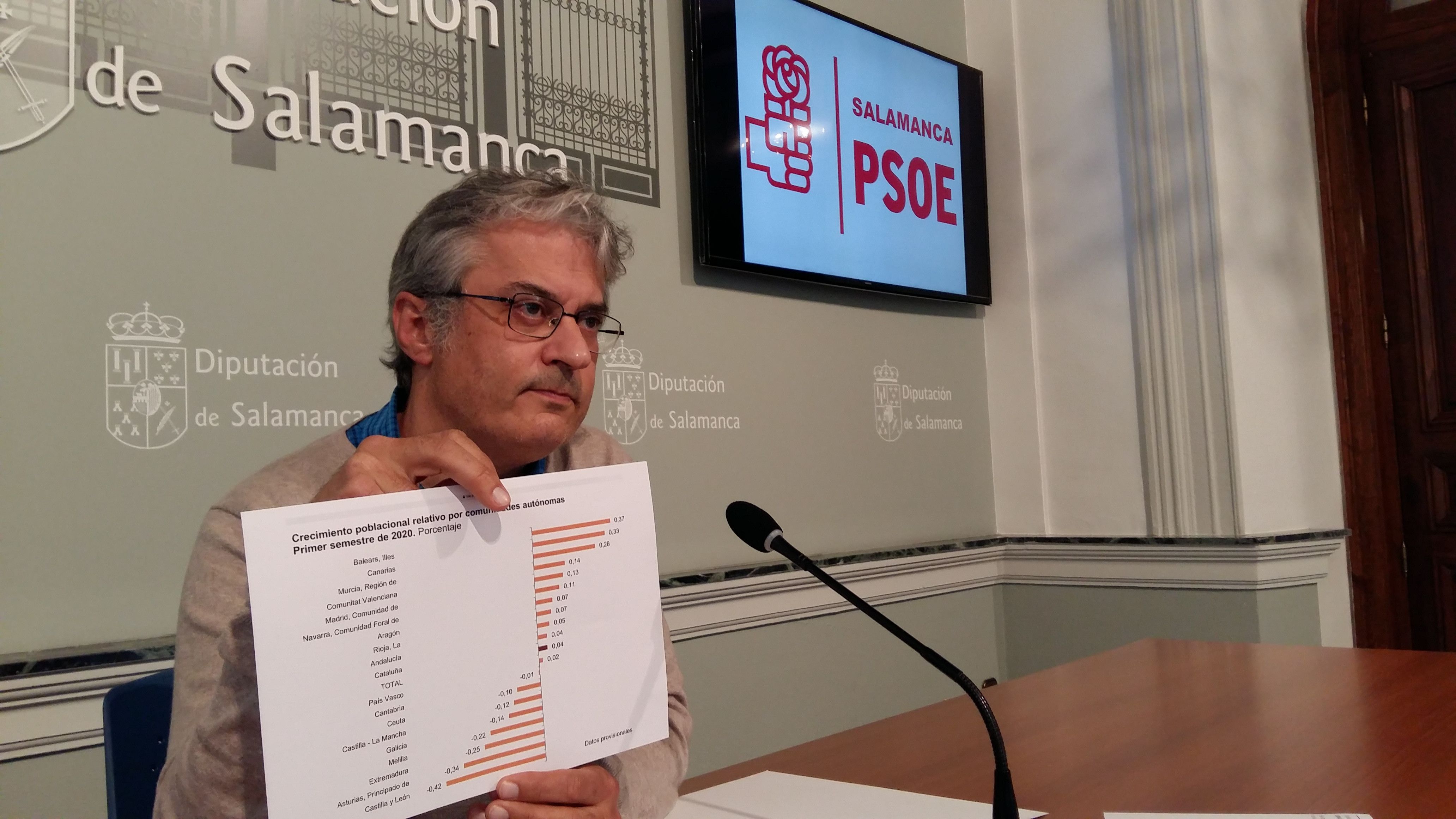 El PSOE pide a la Diputación un plan para acceder a los fondos europeos del programa 'Pueblos con futuro'