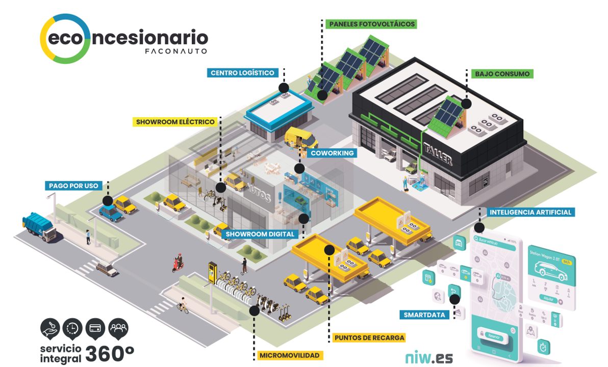 Los concesionarios de Castilla y León instalarán 1.600 puntos de recarga para vehículos eléctricos hasta 2023