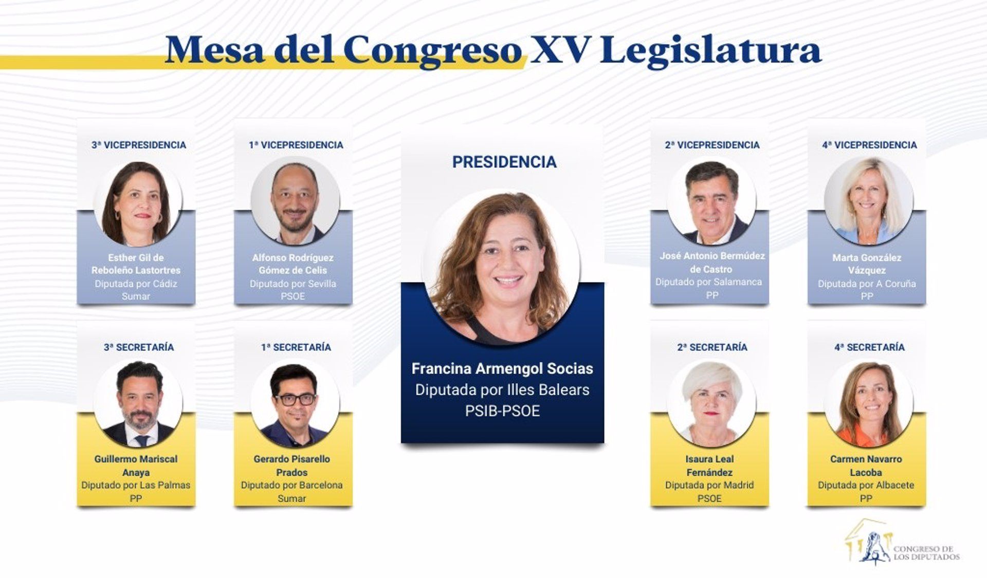 Nueva Mesa del Congreso, presidida por Frabcina Armengol - CONGRESO