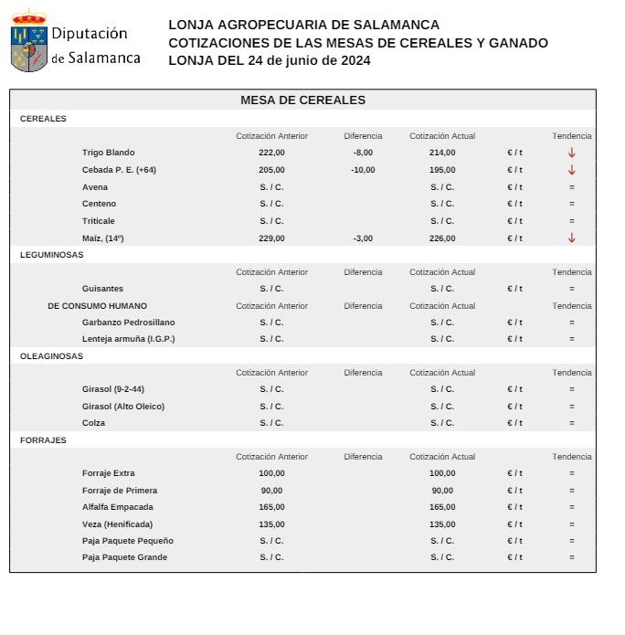 Mesa de cereales 24 junio 24