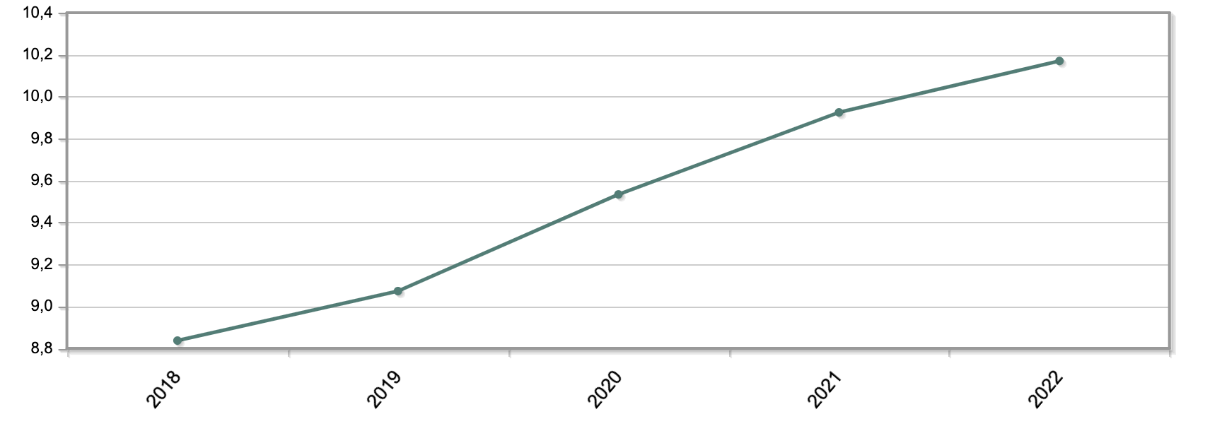 Datos del suicidio en Castilla y León desde 2018 a 2022