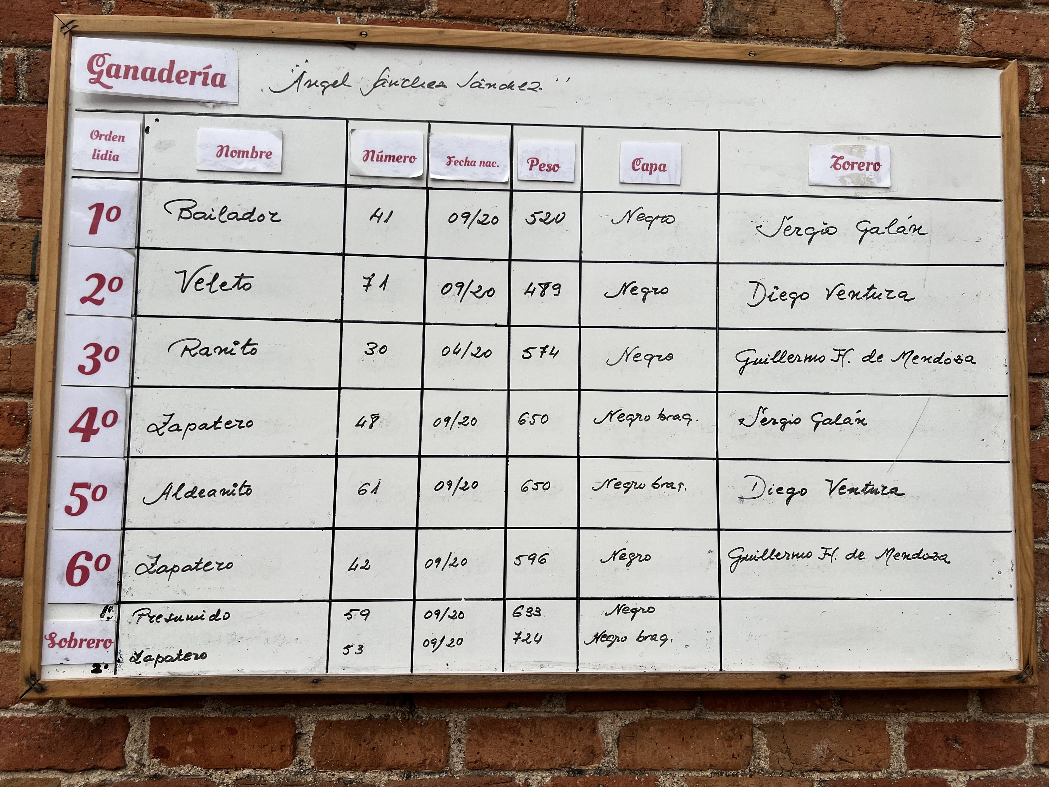 Tabla orden de lidia de la corrida de rejones de Sánchez y Sánchez 