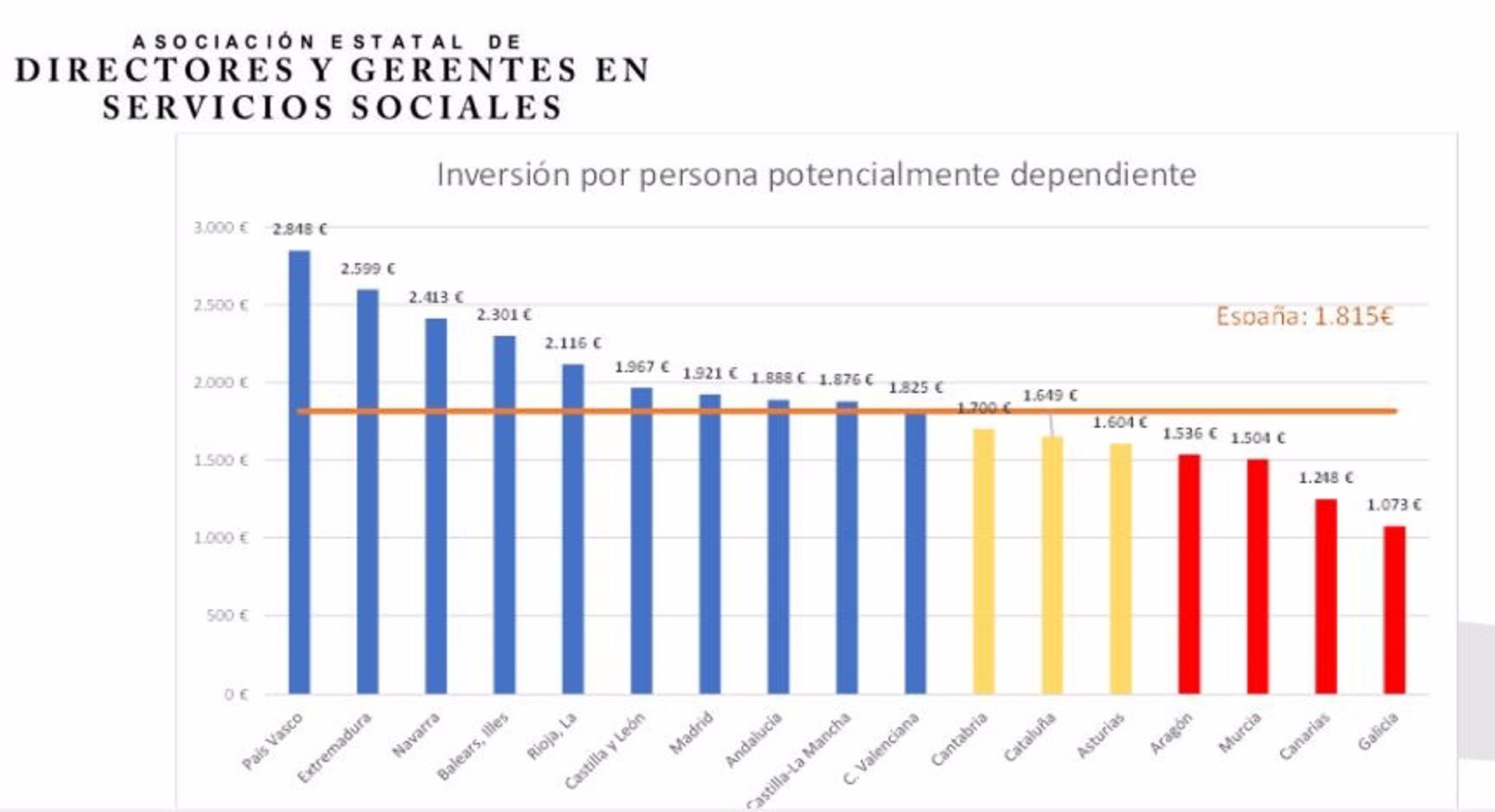 Gasto por CCAA y persona dependiente. - ASOCIACIÓN DE DIRECTORES DE SERVICIOS SOCIALES