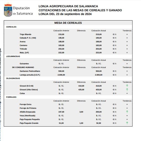 Mesa de cereales 23 de septiembre 24