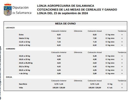 Mesa de ovino 23 de septiembre 24