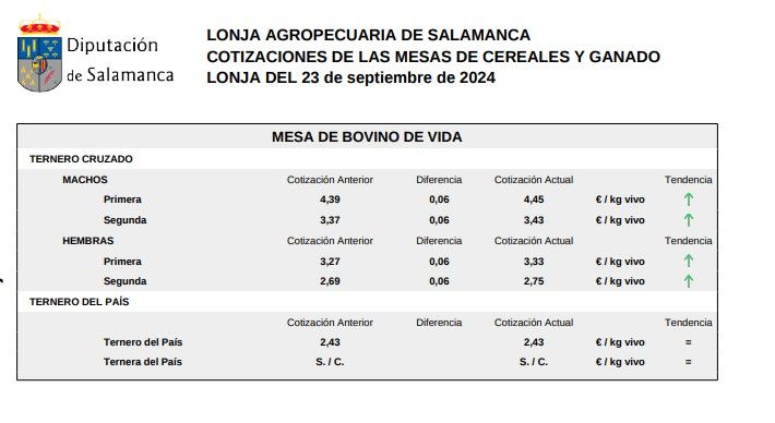 Mesa bovino de vida 23 septiembre 24