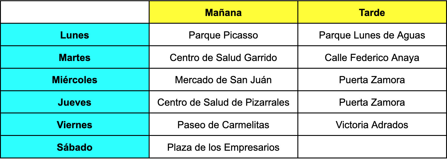 Lugares en los que se colocará la carpa de la II Semana del Comercio 2024