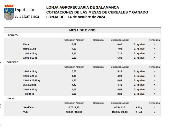 Mesa de ovino 14 octubre 2024