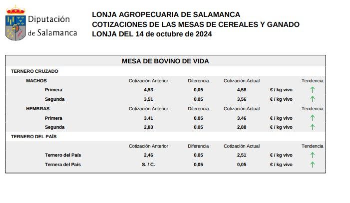 Mesa de bovino de vida 14 octubre 2024