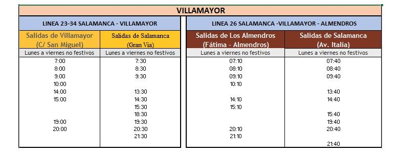 Servicios mínimos huelga 28 octubre en Villamayor