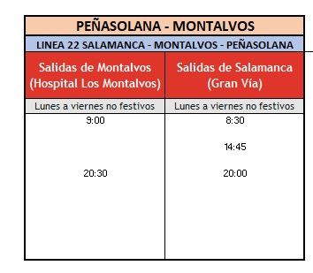 Servicios mínimos huelga 28 de octubre en Peñasolana