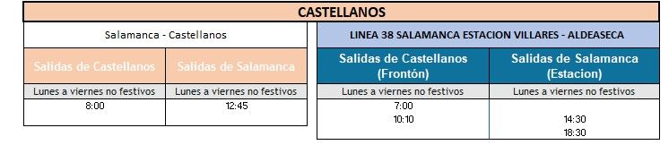 Servicios mínimos huelga 28 de octubre en Castellanos