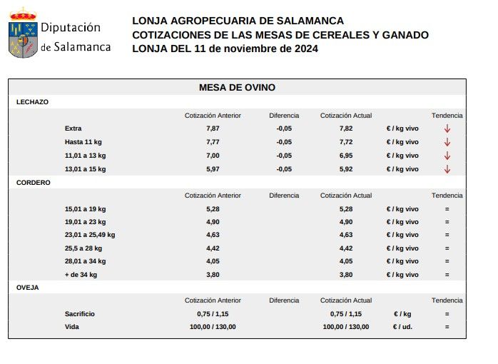 Mesa de ovino 11 noviembre 2024