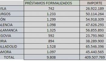 Cuadro por provincias 