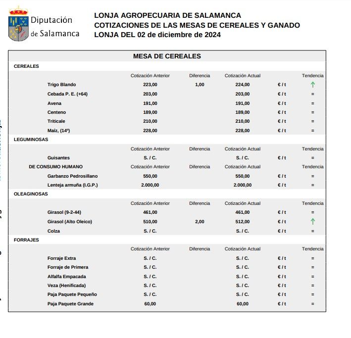 Mesa cereales lonja 2 de diciembre 