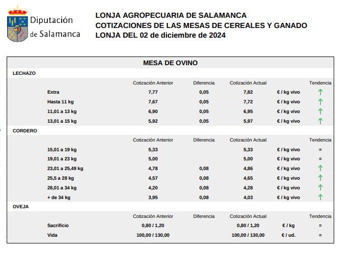 Mesa de ovino 2 diciembre 2024