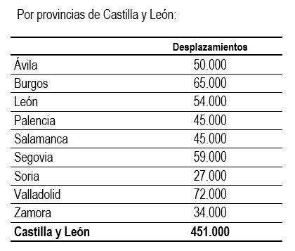 Desplazamientos por provincias 