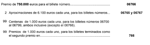 Premios por el 06766, premiado en Babilafuente y Peñaranda de Bracamonte