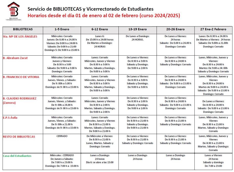 Horarios bibliotecas USAL