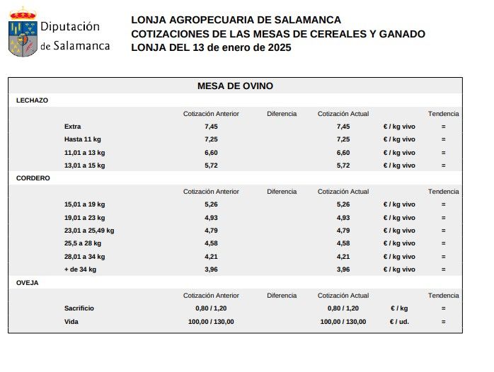 Mesa de ovino lonja 13 de enero 2025