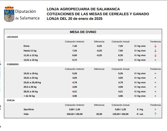 Mesa ovino lonja Salamanca 20 enero 2025