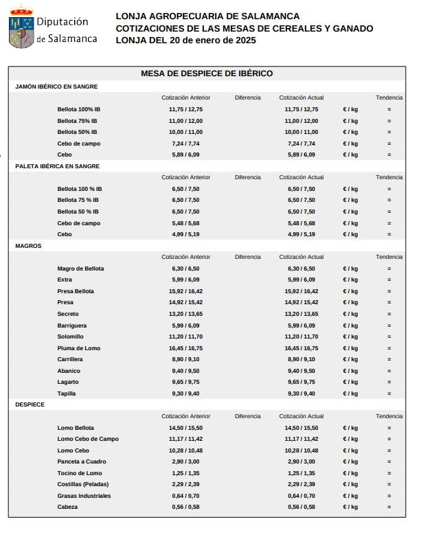 Mesa despiece ibérico lonja Salamanca 20 enero 2025