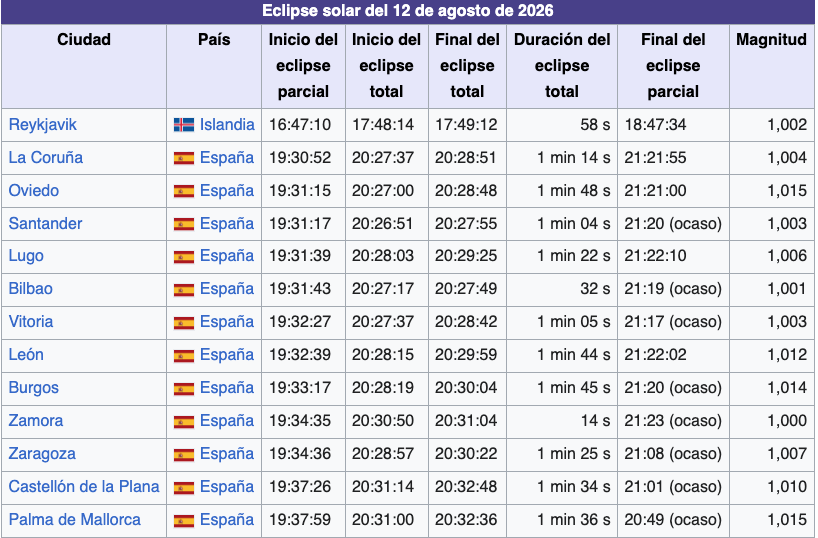 Horarios donde ver el eclipse solar total en diferentes provincias de España. Wikipedia