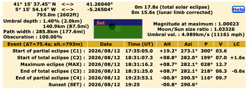 Horario del eclipse solar total en el camino de las Latas, zona más cercana de Valladolid a Salamanca